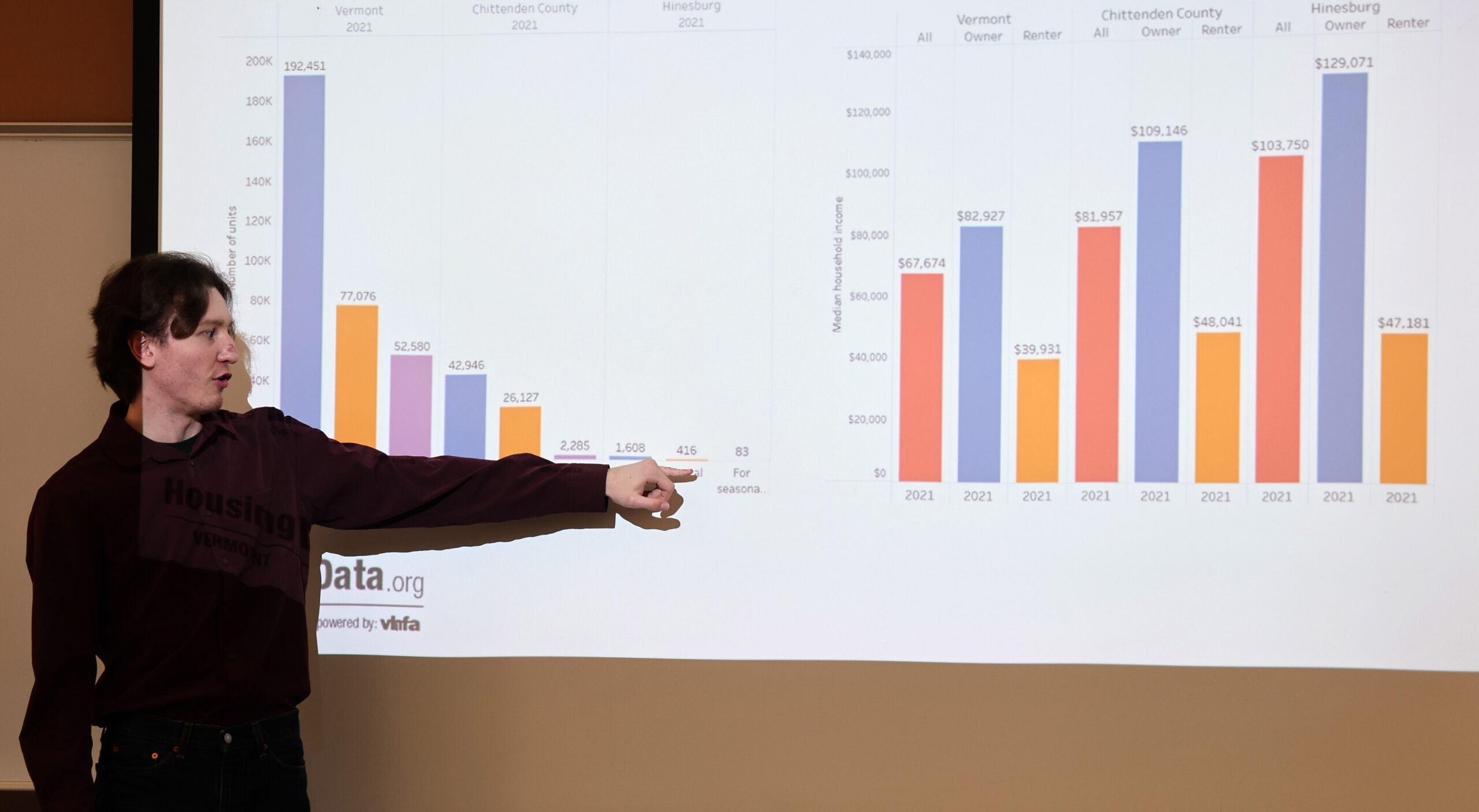 A young man stands before a projection of bar graphs and points to a section.